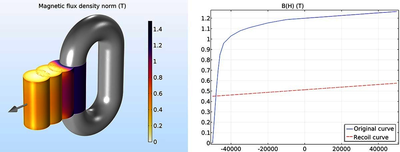 Self-Demagnetization of a Cylindrical AlNiCo Magnet