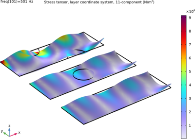 Forced Vibration Analysis of a Composite Laminate