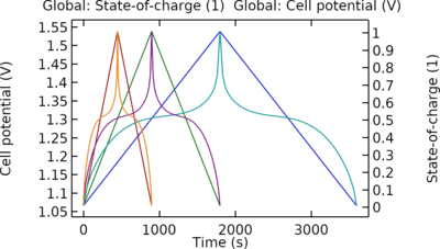 An Equivalent Circuit Model for a Nickel–Metal Hydride Battery