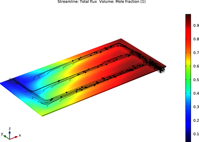 Solid Oxide Electrolyzer Using Thermodynamics