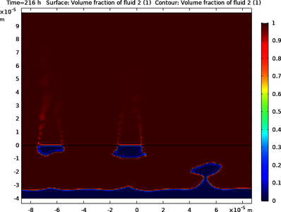 Localized Corrosion Using the Phase Field Method