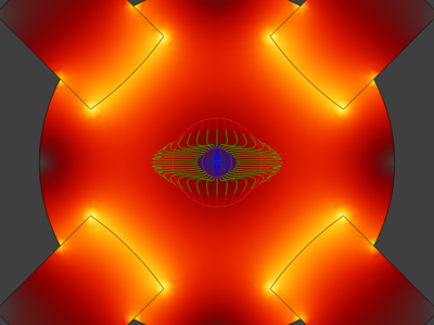 Quadrupole Lens in 2D