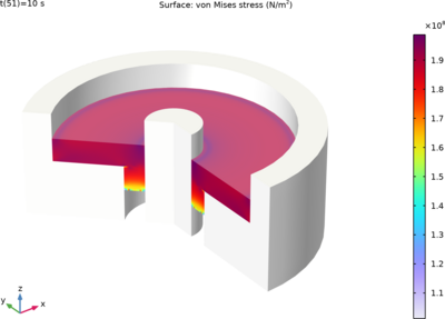 Powder Compaction of a Rotational Flanged Component