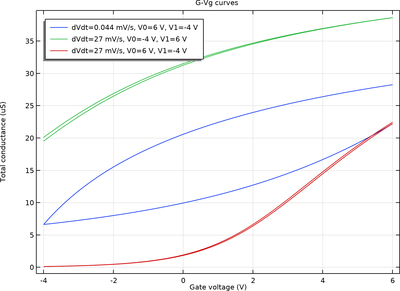 Surface-Trap-Induced Hysteresis in an InAs Nanowire FET — a Density ...