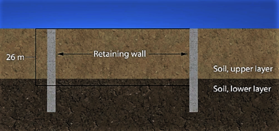 Deep Excavation