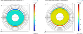 Simulation of Passive Magnetic Bearing Using COMSOL Multiphysics