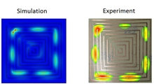 Coupling of Wired PCB With Microwave Radiation – 3D Simulation and ...