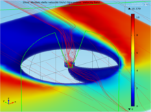 Computational Fluid Dynamics Simulations of an Innovative System of Wind ...