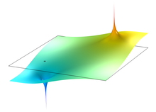 Linking The Dimensions