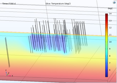 Modeling Strategy of a Large Field of Shallow Borehole Heat Exchangers