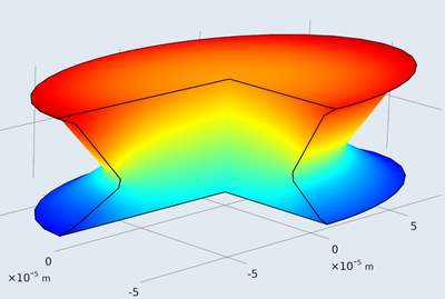 A COMSOL Multiphysics® 3D CFD Model for Describing the Gas Exchange Through ...