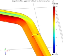 Topographic Effects on Radio Magnetotelluric Simulations on Levees: ...