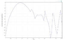 Design of a Stealth Antenna Using COMSOL Multiphysics