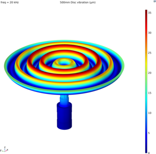 Design of an airborne ultrasonic system for high SPL, large focusing range ...