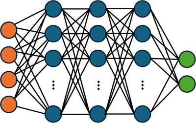 Deep Neural Network Surrogate Model for Blood Damage Modeling in FDA ...