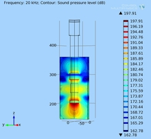 Scale-up Design of Ultrasound Irradiator for Advanced Oxidation Process  ...