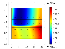Modeling of Ammonia-fed Solid Oxide Cells in COMSOL Multiphysics®