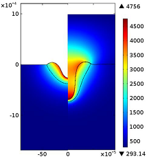 Comparison Between Phase Field and ALE Methods to Model the Keyhole Digging ...