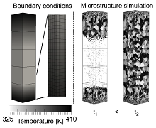 Multiscale Modeling of Polymer Crystallization