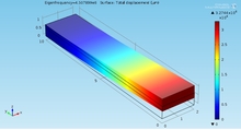 Design of MEMS-based Microcantilever for Tuberculosis Detection