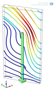 Modeling of Directional Dependence in Nanowire Flow Sensor