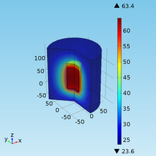 Modeling Heat and Moisture Transport During Hydration of Cement-Based ...