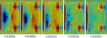 Prediction of Magnetic Fields, Eddy Currents, and Loads in a Tokamak During ...
