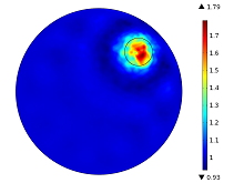 Flexible Numerical Platform for Electrical Impedance Tomography