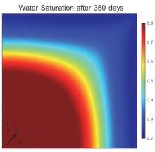 Benchmarking Tailored Formulations of Multiphase Flow in Porous Media