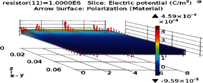 Modeling, Simulation, and Optimization of Piezoelectric Bimorph For ...