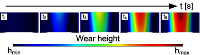 Modeling Wear of Journal Bearings