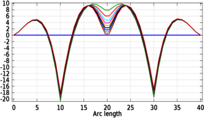 M4B, a Tool for the Analysis of THQM Behavior of Soils and Its Interaction ...