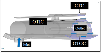 CFD Simulation of Coolant Flow of 2nd Generation HFIR Irradiation Target ...