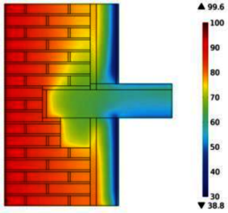 Heat and Moisture in Wooden Bearings of Monuments