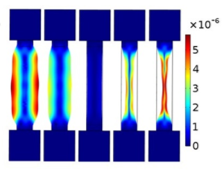 RF NEMS Magnetoelectric Sensor Simulation and Demonstration