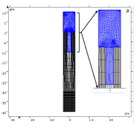 Thermoviscous Acoustics – Piezoelectric Modeling and Simulation of Surface ...