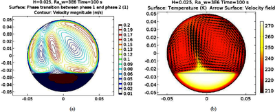 Natural Convection Effects on the Solidification in Cylinders at Different ...
