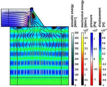 Frequency Response of Soil-Structure Interaction for Concrete Gravity Dams