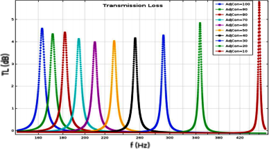 Resonance frequencies