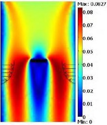Finite element analysis approach for optimization of enzyme activity for ...