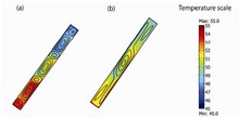 Coupled Heat and Mass Transfer Processes in Enclosed Environments