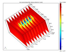Stress Field Simulation for Quantitative Ultrasound Elasticity Imaging