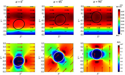Magnetic Manipulation of Lateral Migration Behavior of a Ferrofluid Droplet ...