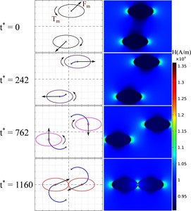 Chaining Dynamics of a Pair of Ellipsoidal Micro-Particles Under a Uniform ...