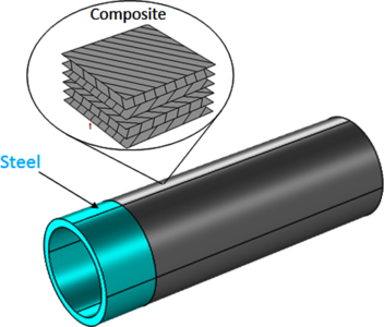 Mechanical and Thermal Loading of a Composite Gun Barrel