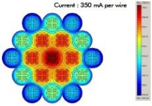 Finite Element Analysis of Cables Heating Due to PoE/PoE+