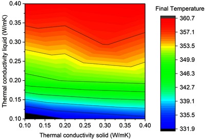 Dynamic Modeling of Phase Change Materials for Thermal Energy Storage ...