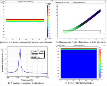 Co-simulation Framework in COMSOL Multiphysics®  for Displacement of a MEMS ...