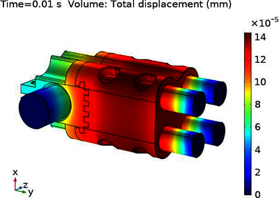 Short-Circuit (SC) Analysis of a Trafo-Connector