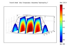 Heat Flux Predictions for a 3-D Compost Model